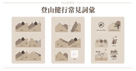 稜線意思|登山前哨站｜登山健行常見詞彙：不再一知半解！入門 